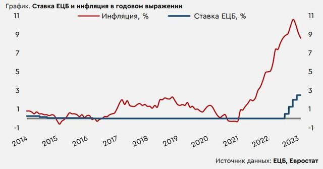 Заседание цб по ставке в декабре