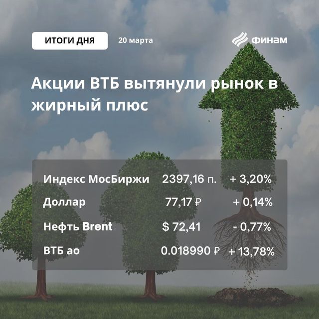 ВТБ и Газпром обеспечили российскому рынку покупки