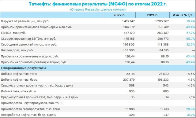 Для данной операции в эскизе должна присутствовать хотя бы одна ось компас 3d