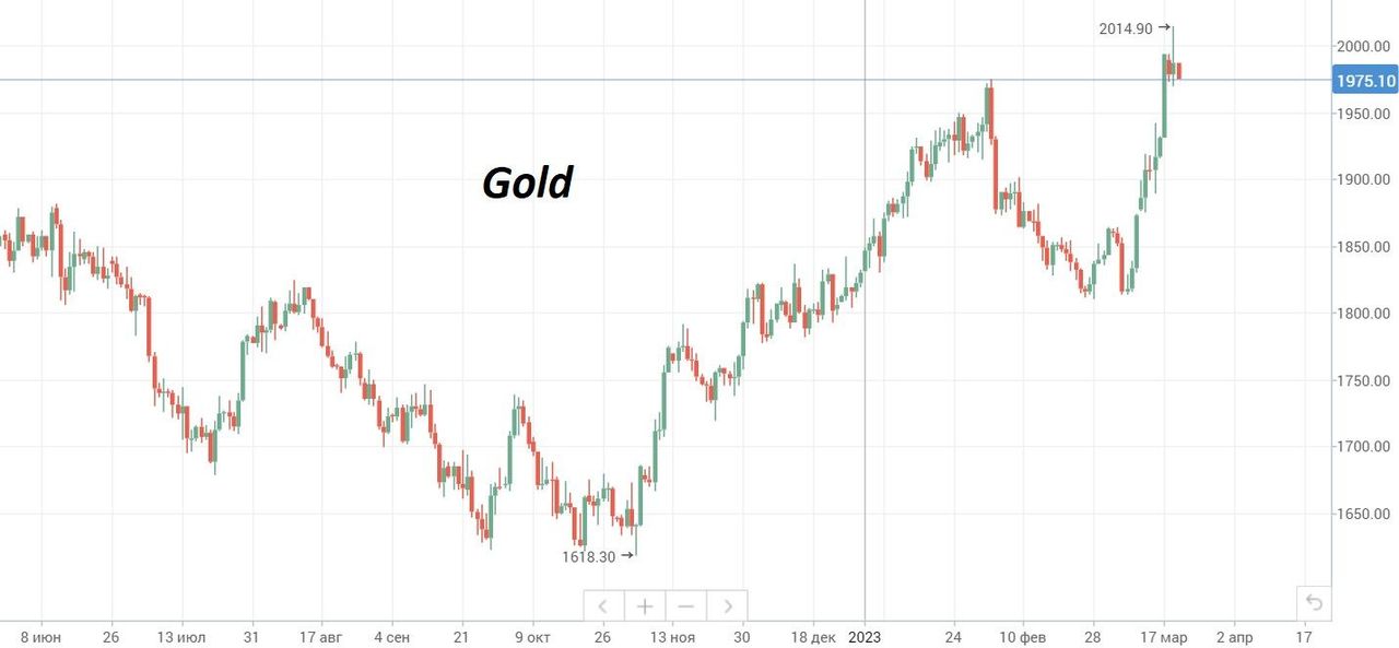 Нефть Цена Онлайн