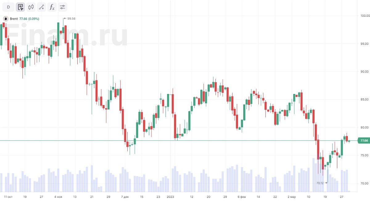 Вчерашний оптимизм и удорожание нефти могут поддержать рынок