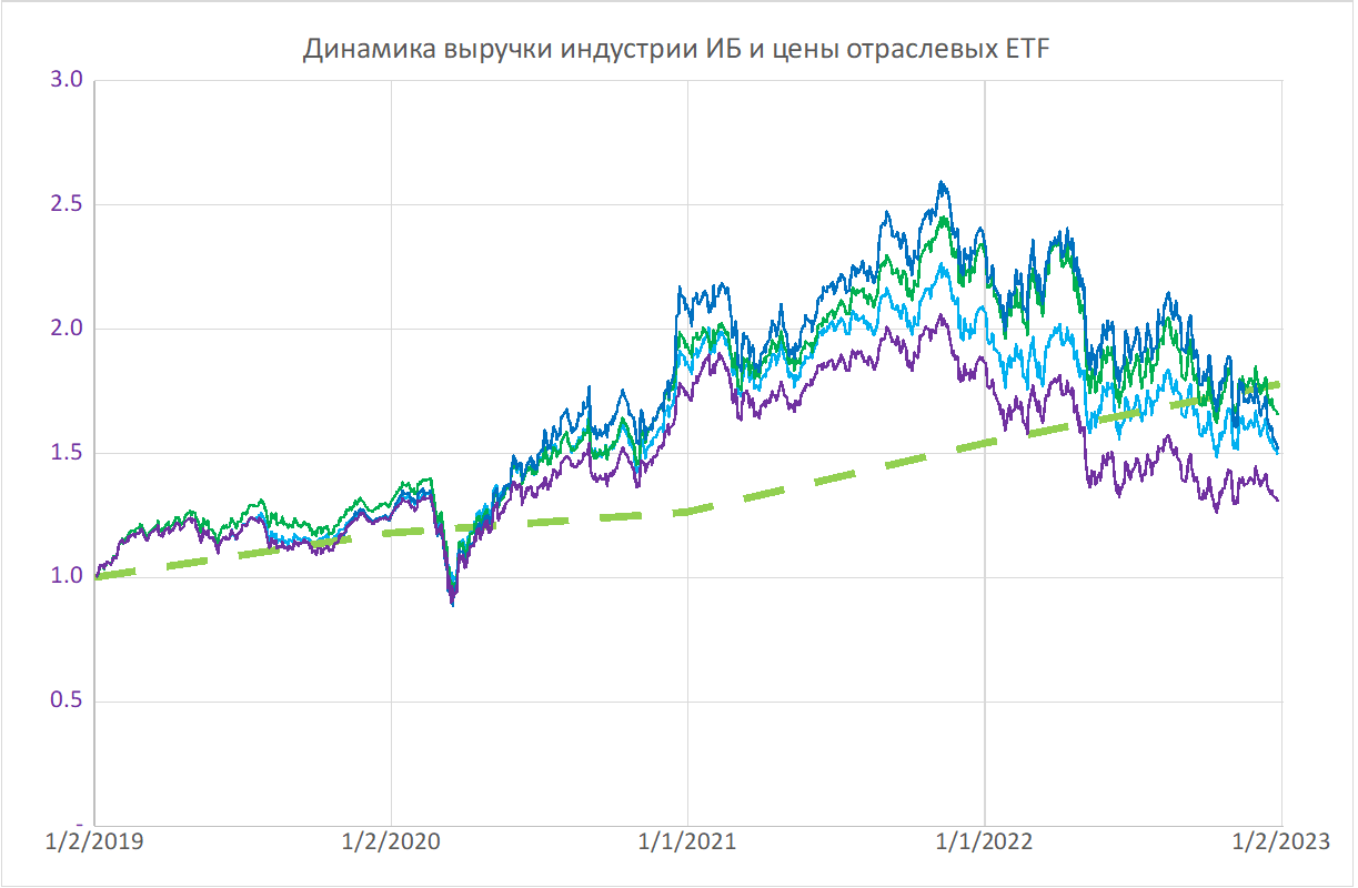 Группа «Позитив» - инвестиции в растущий рынок инфобезопасности — Финам.Ру