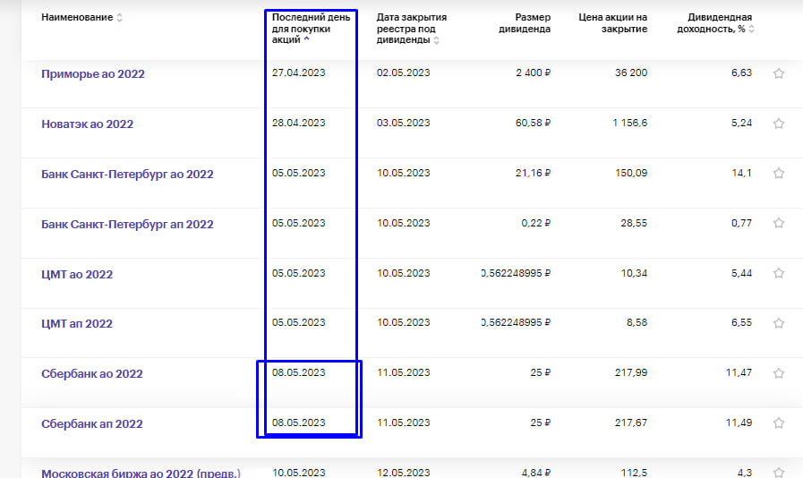 Акции мосбиржи дивиденды 2023