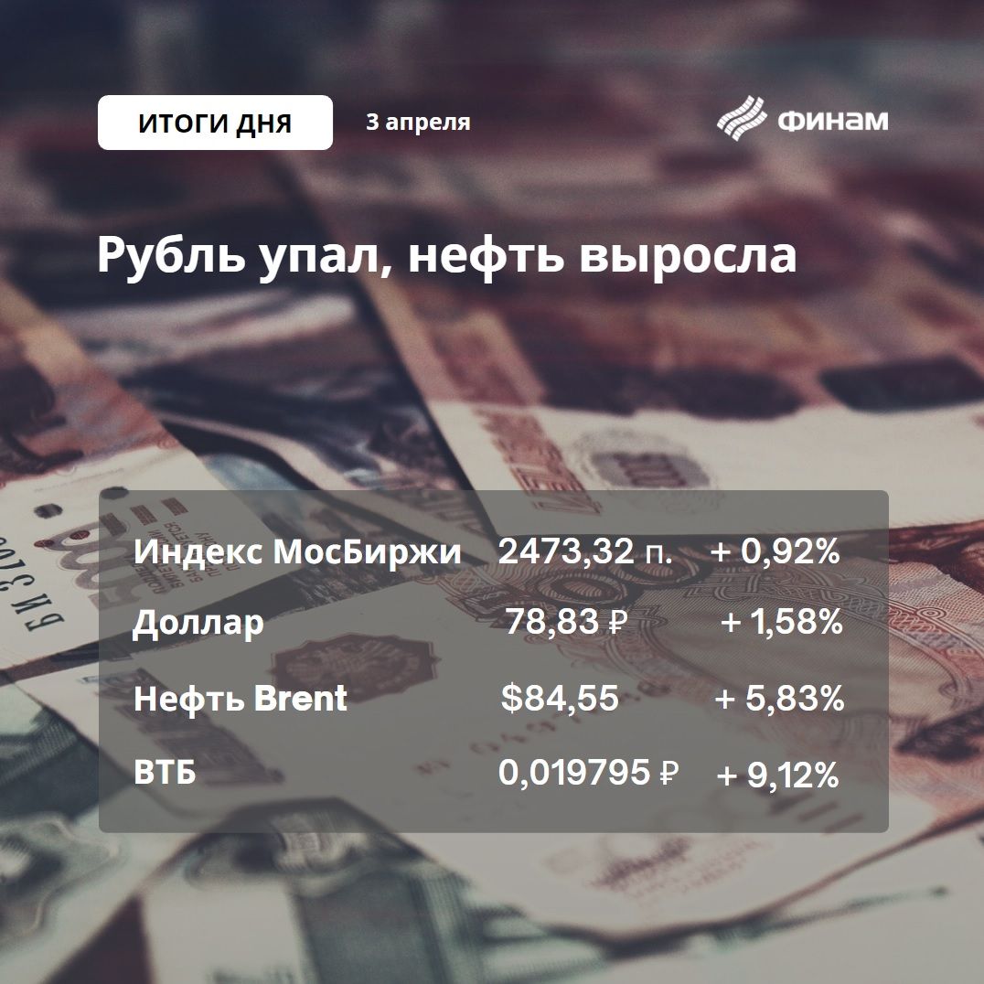 Рубль проигнорировал взлет нефтяных цен