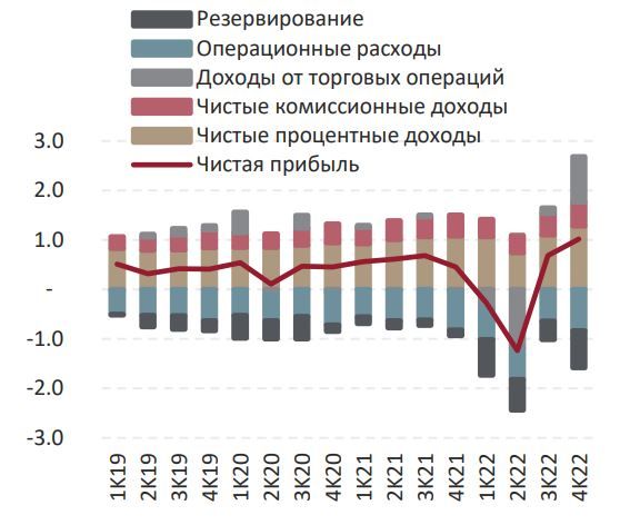 Банки не под санкциями 2023