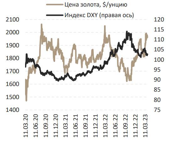 Металл 2023 года