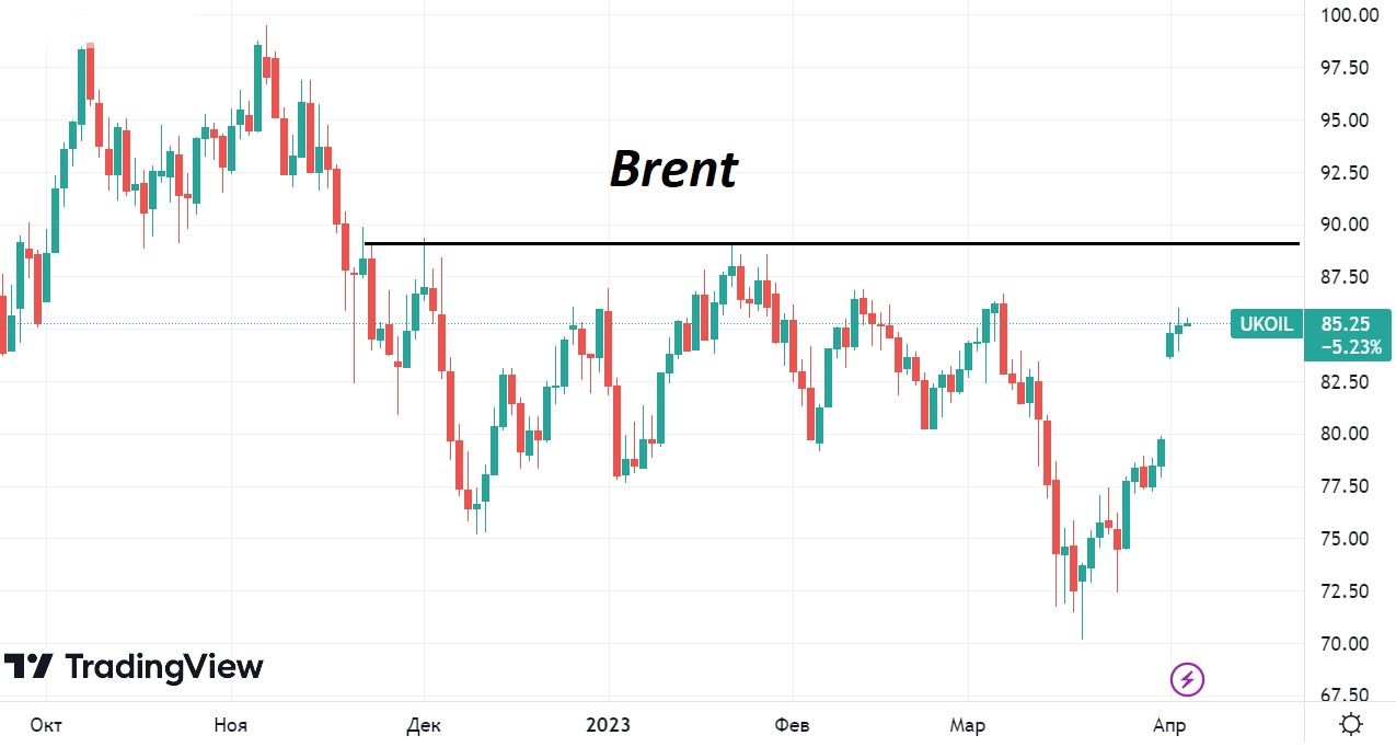 Нефть доллар сегодня