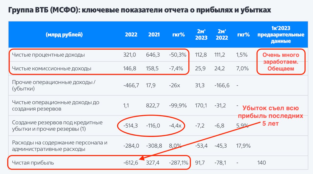 Втб ликвидность отзывы