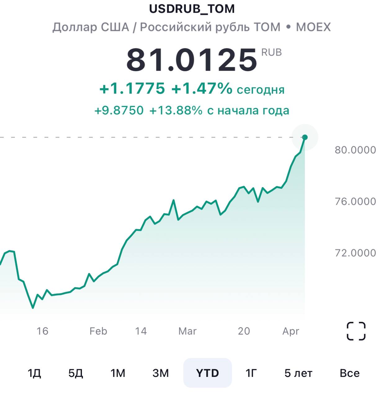 Акции SNGSP. Как проверить доллары. 1200000 Долларов в рублях.