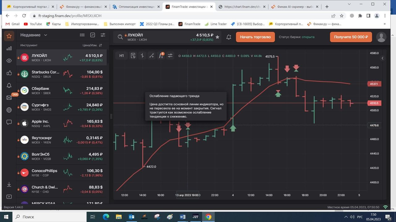 Финам теханализ. Индикатор Медиа. Стоимость биткоина 2023. Финам. Сколько стоит биткоин в 2023.