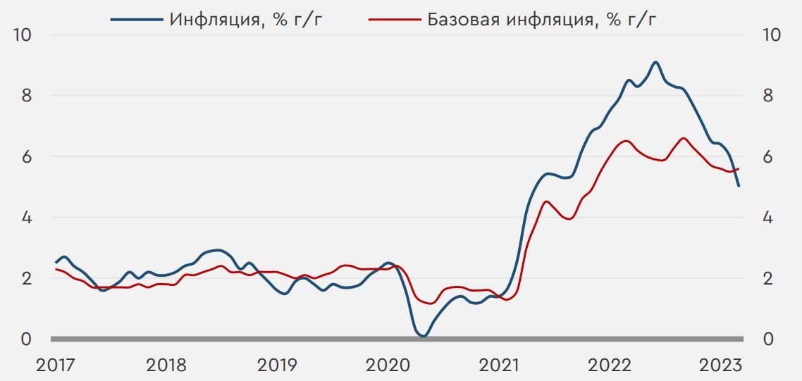 Инфляция в России резко ускорилась