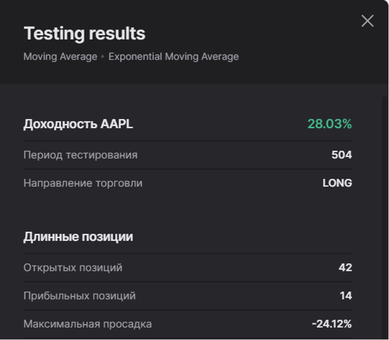 «Финам Технический анализ»: скоро – шаблоны и тестер сигналов