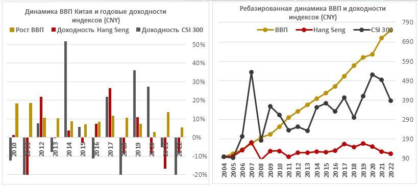 Как Купить Китайские Акции Частному Лицу