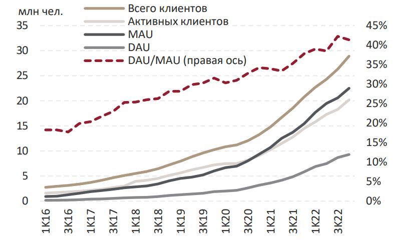 Акции ткз форум мдф