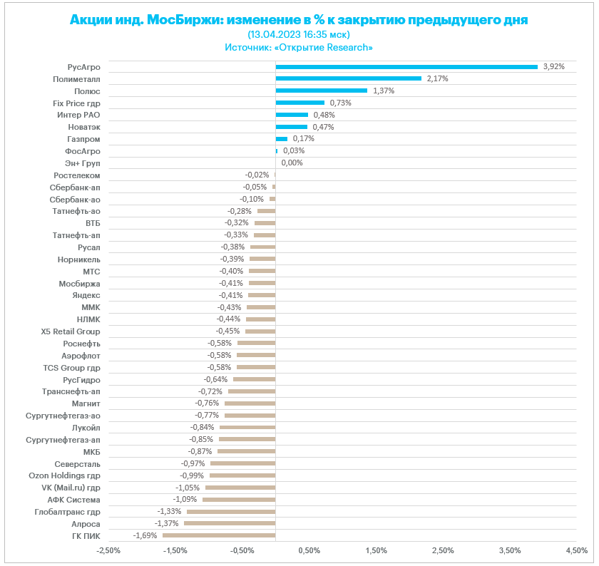 Лизинг 2023 год. Инфляция в Америке. Рынок акций. Инфляция по годам.