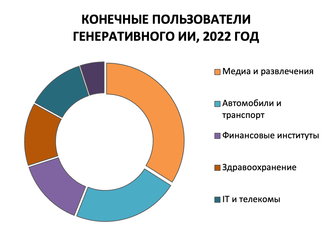 Фундаментом социального прогресса выступает