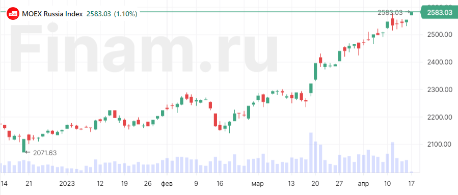 Российский рынок открылся ростом, покупают Белугу