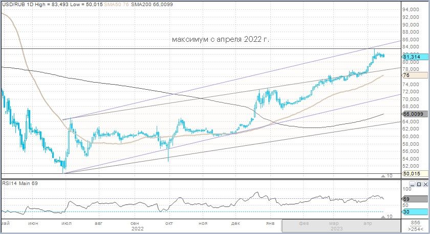 Акции Bed Bath & Beyond выросли на 60% после запуска трех новых брендов