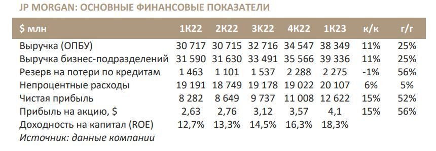 Выручка крупных предприятий