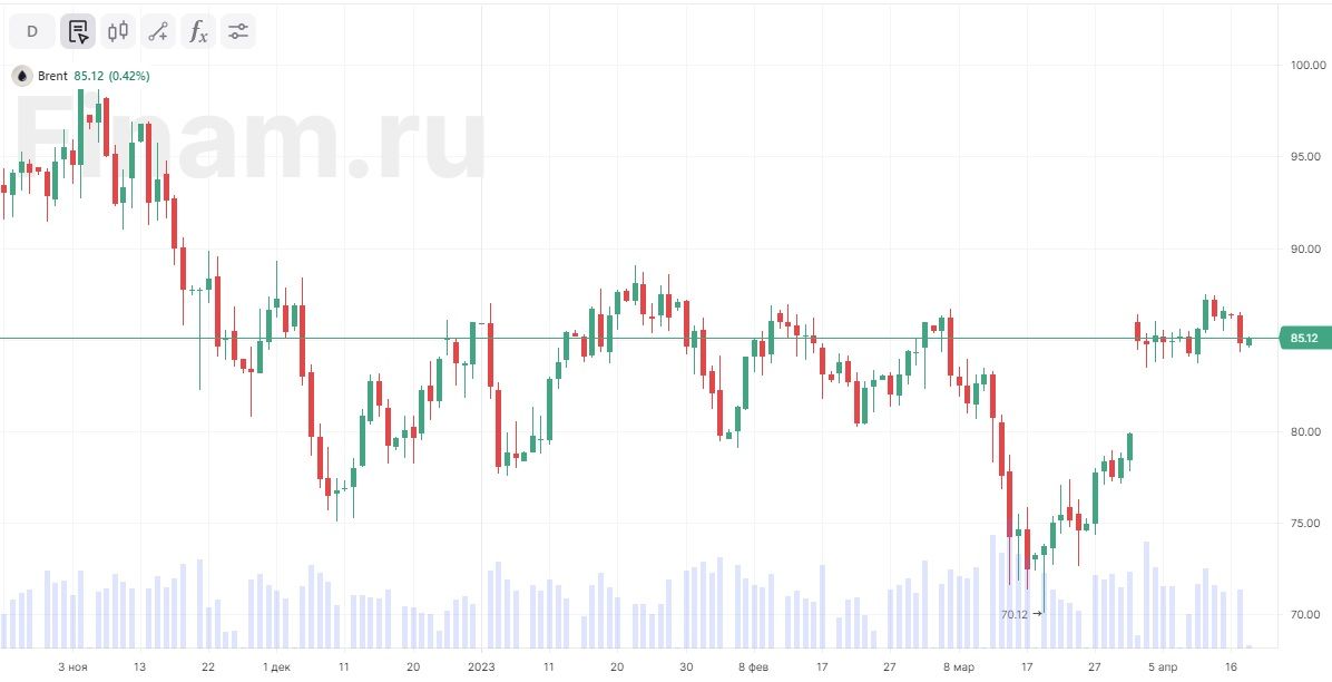 Рост цен на нефть и дивидендные ожидания поддержат покупки