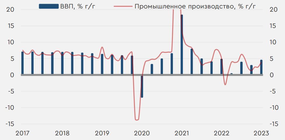 Статистика китая