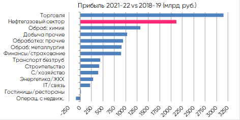 Налог на сверхприбыль 2023