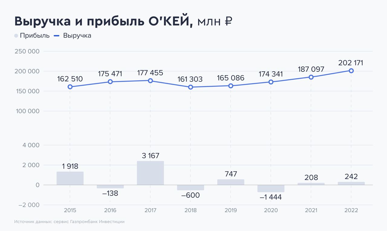 Роста капитал ростов