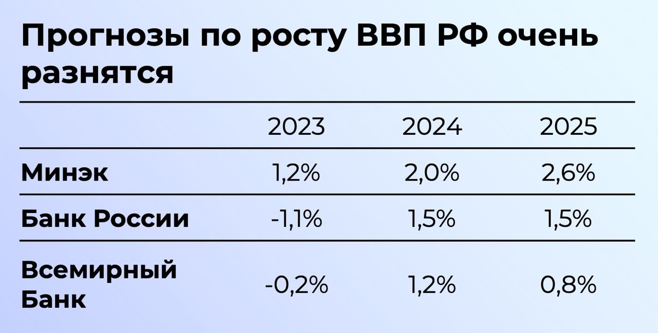 За счет чего возможно ускорение роста ВВП РФ? — Финам.Ру