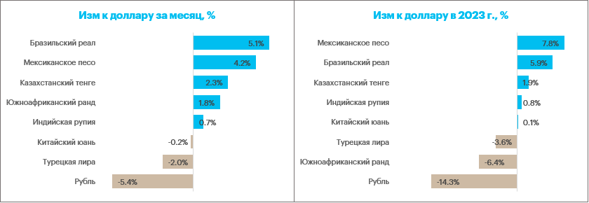 Курс евро по дням 2023. Инвестиции в НИОКР. Млрд. Руб. 2023.