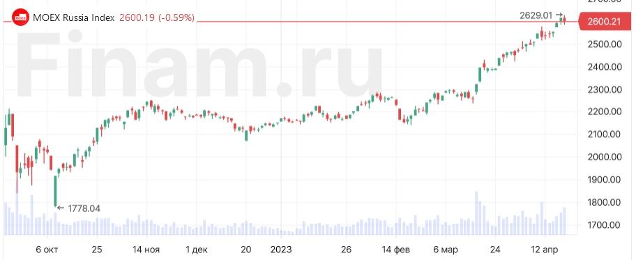 Русские горки. Рынок может пойти к новым вершинам после коррекции