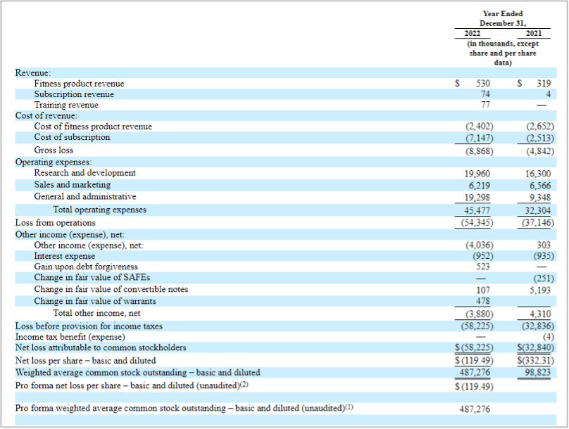 Interactive Strength — IPO производителя «умного» оборудования для телефитнеса