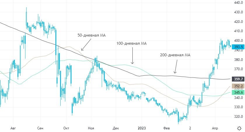 Стоимость Акций Татнефть Сегодня Привилегированные