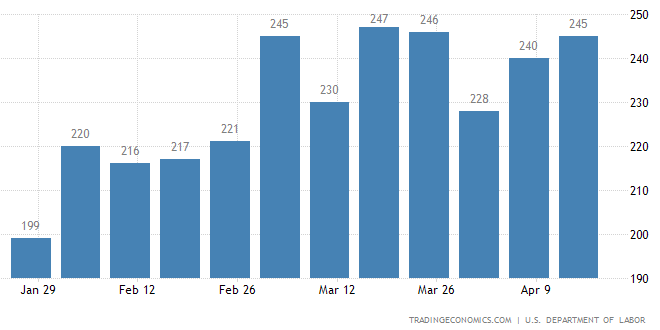 Динамика акций американских и европейских компаний после отчетности ...