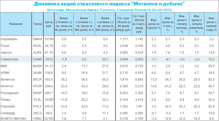 Святой рандом марта. MTLRP - привилегированные акции Мечела