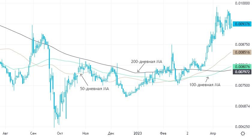 Юнипро дивиденды 2023. Акции которые платят дивиденды. Сургутнефтегаз дивиденды 2023. Индекс Московской биржи. Растущая доходность.