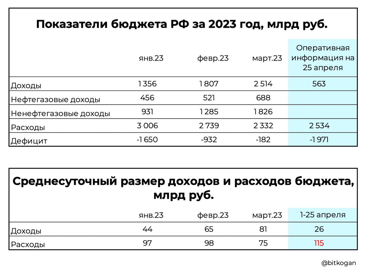 Налоговые расходы минфин