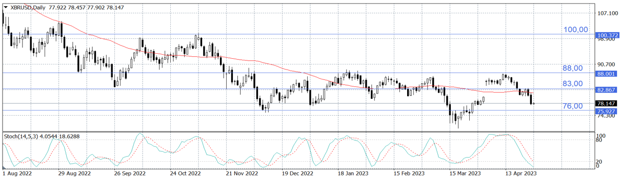 Нефтяные котировки остаются под давлением — Финам.Ру