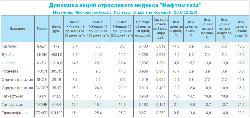 Татнефть акции дивиденды 2023. Дивиденды Татнефть за 4 квартал 2023. Дивиденды Татнефть по годам таблица. Акции Транснефть.