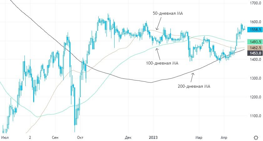 Сектора акций на бирже. Биржа акций. Рост экономики России 2023. Dividend. Динамика долга России на 2023 по ЦБ.