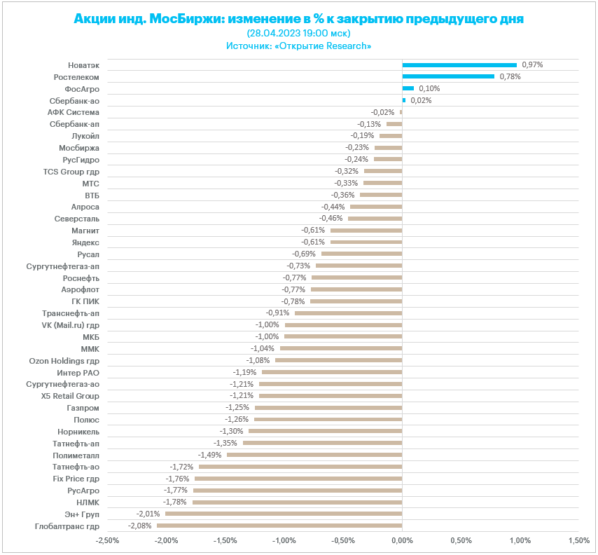 Рубль Стоимость 2025