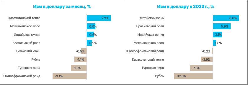 2 80 долларов в рублях