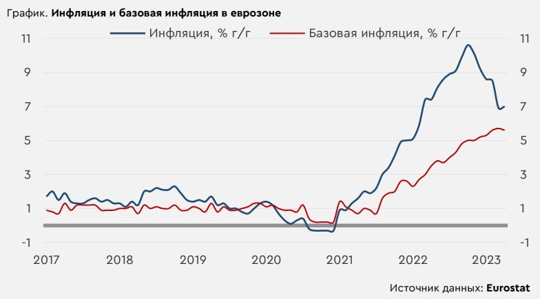 Нефть 2023