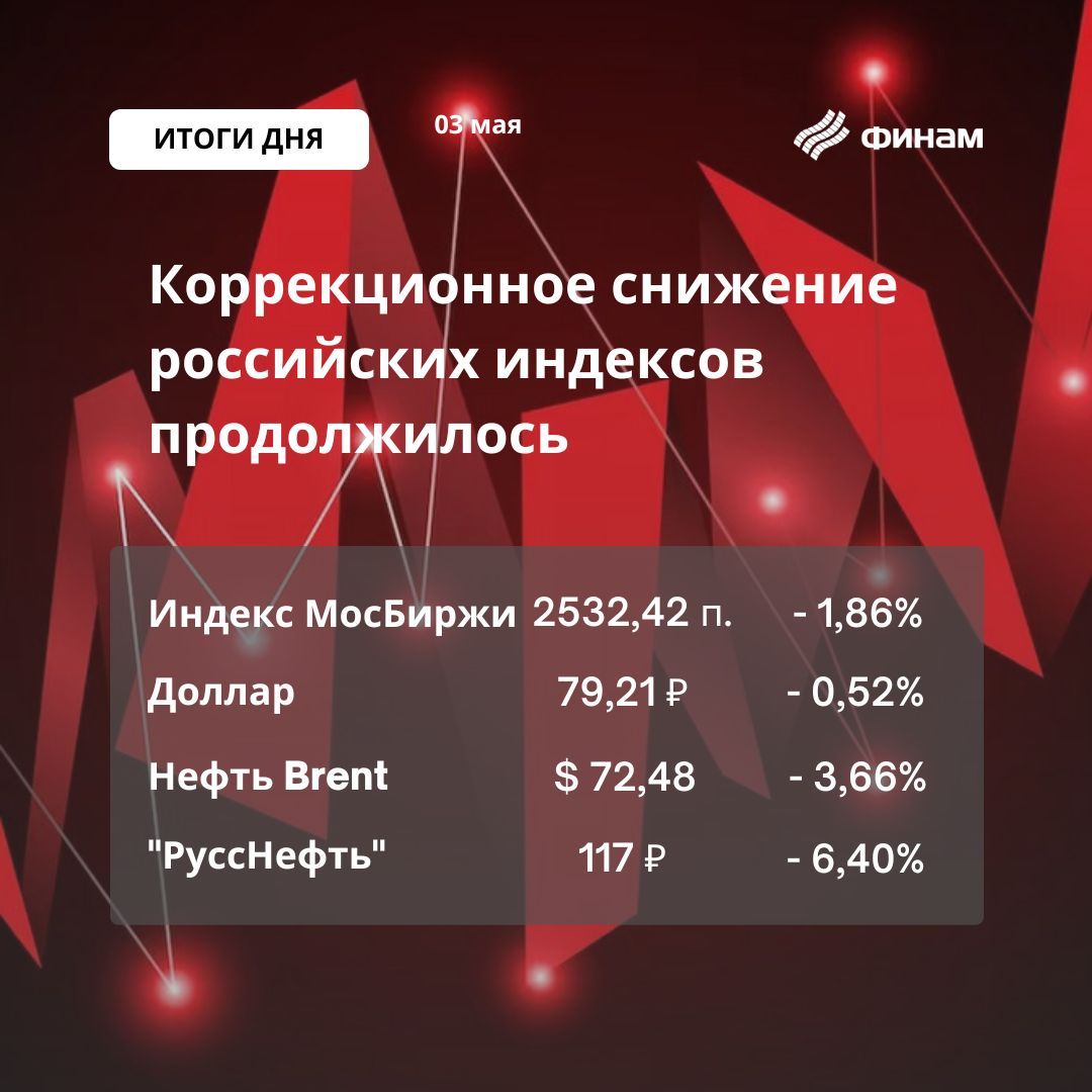 Падение нефтяных котировок привело к просадке российского рынка
