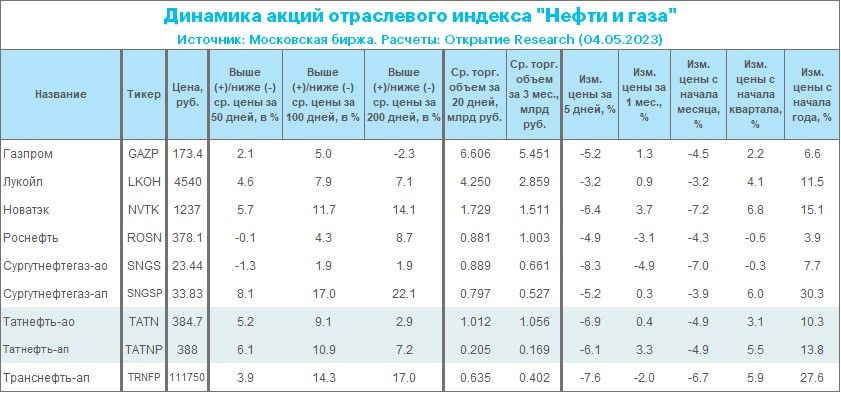 Дивиденды татнефть в 2023