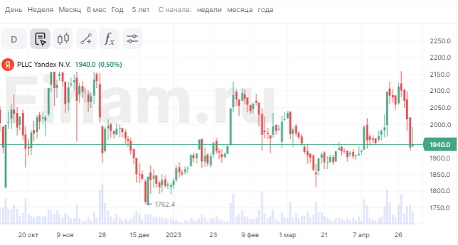 Темные пятна «Яндекса». Найдется ли покупатель на российскую часть бизнеса?