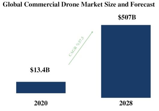 IPO ParaZero Technologies: обеспечение безопасности полетов беспилотных летательных аппаратов