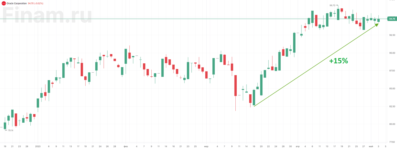 17 идей, которые принесли инвесторам высокую доходность