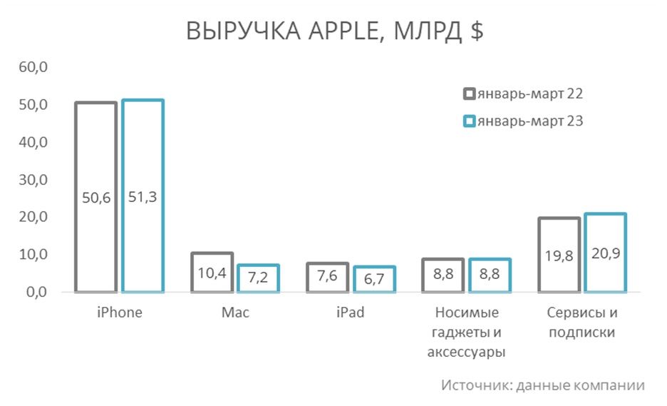 Уровень прошлого года