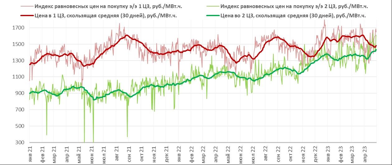 Вы точно человек?