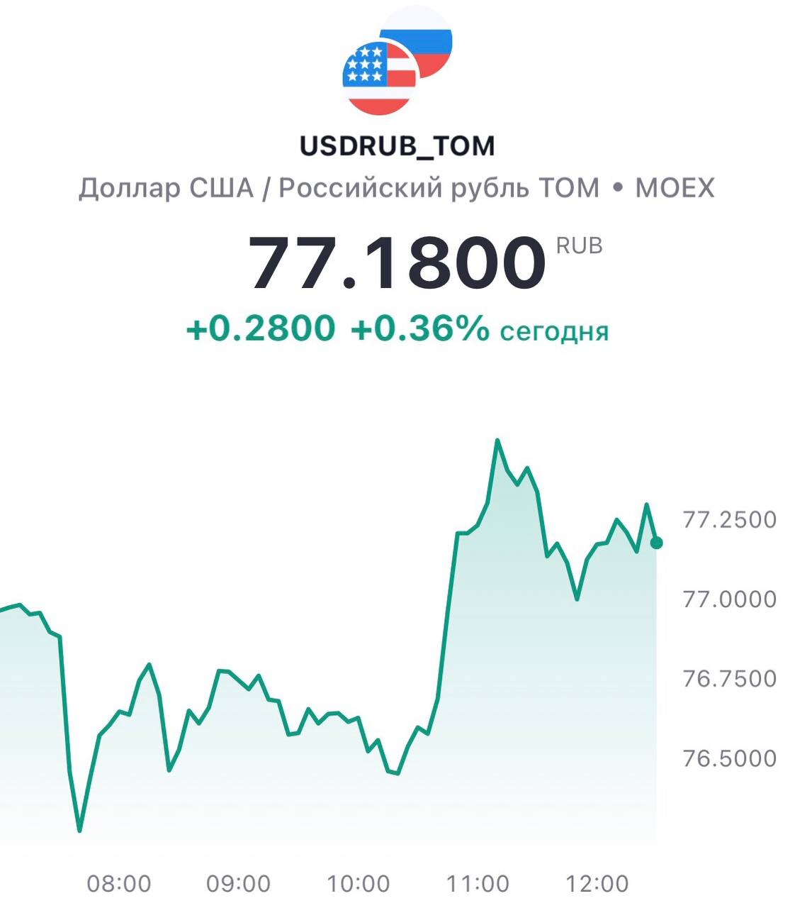 Рубль май 2018